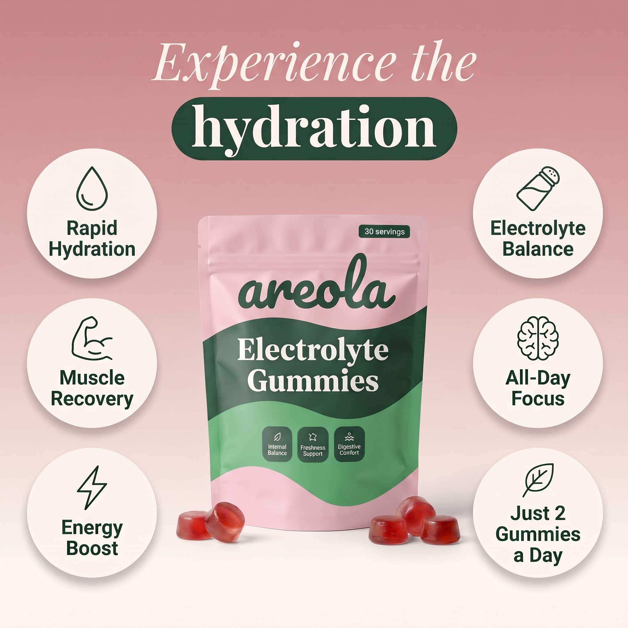 Electrolyte Gummies